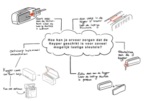 Keyper HKJ individueel